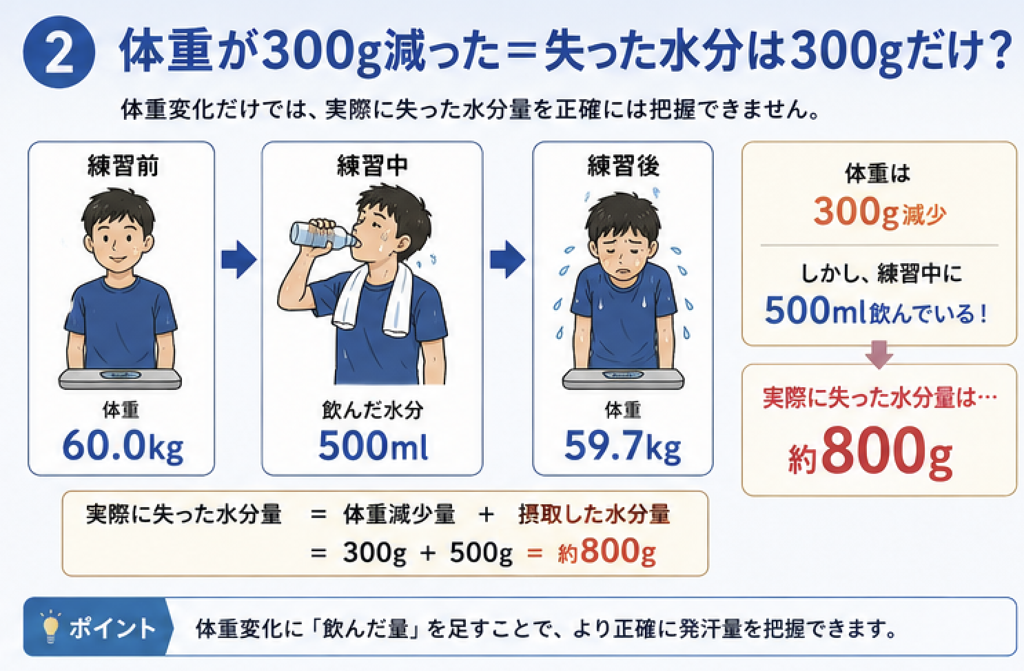 サポート画像