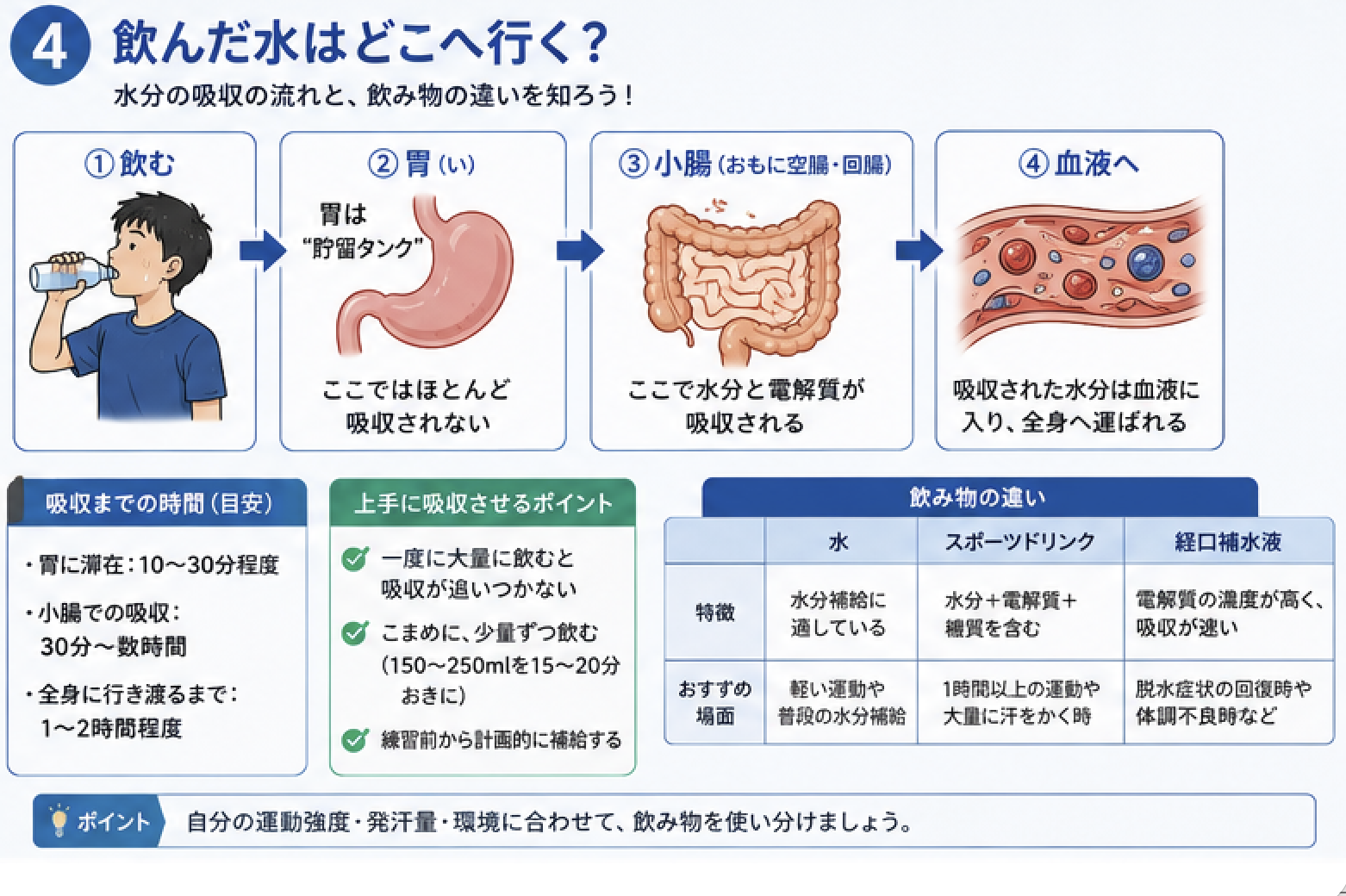 サポート画像