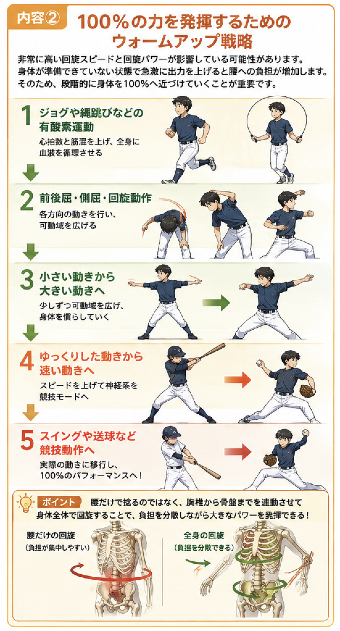 サポート画像