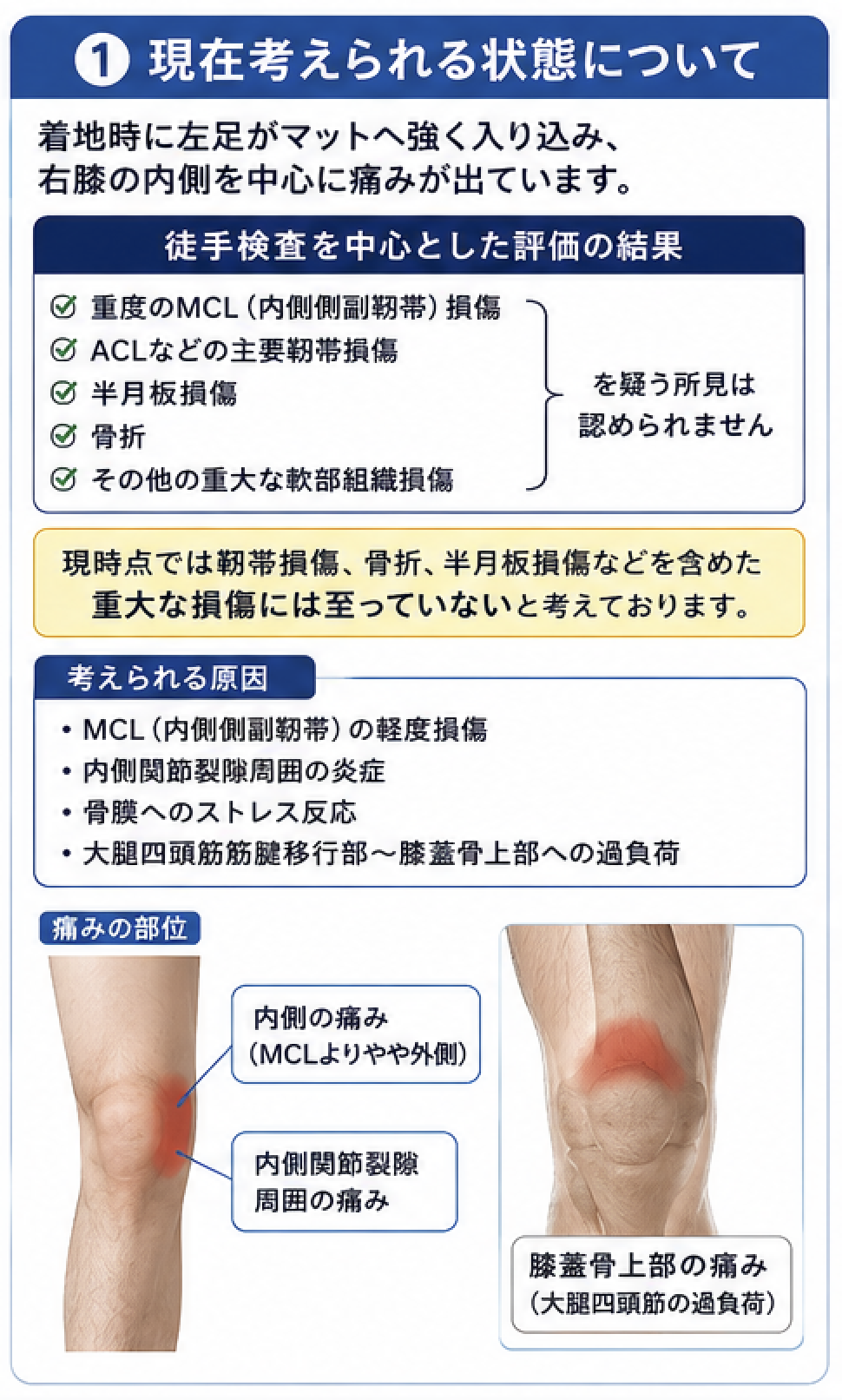 サポート画像