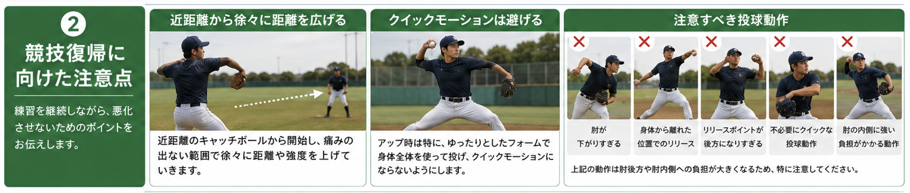 サポート画像