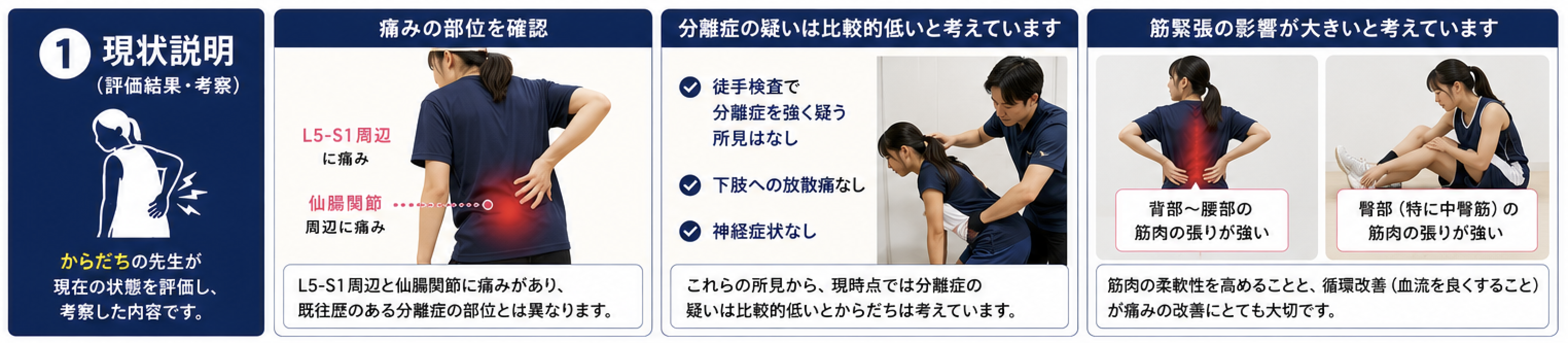 サポート画像