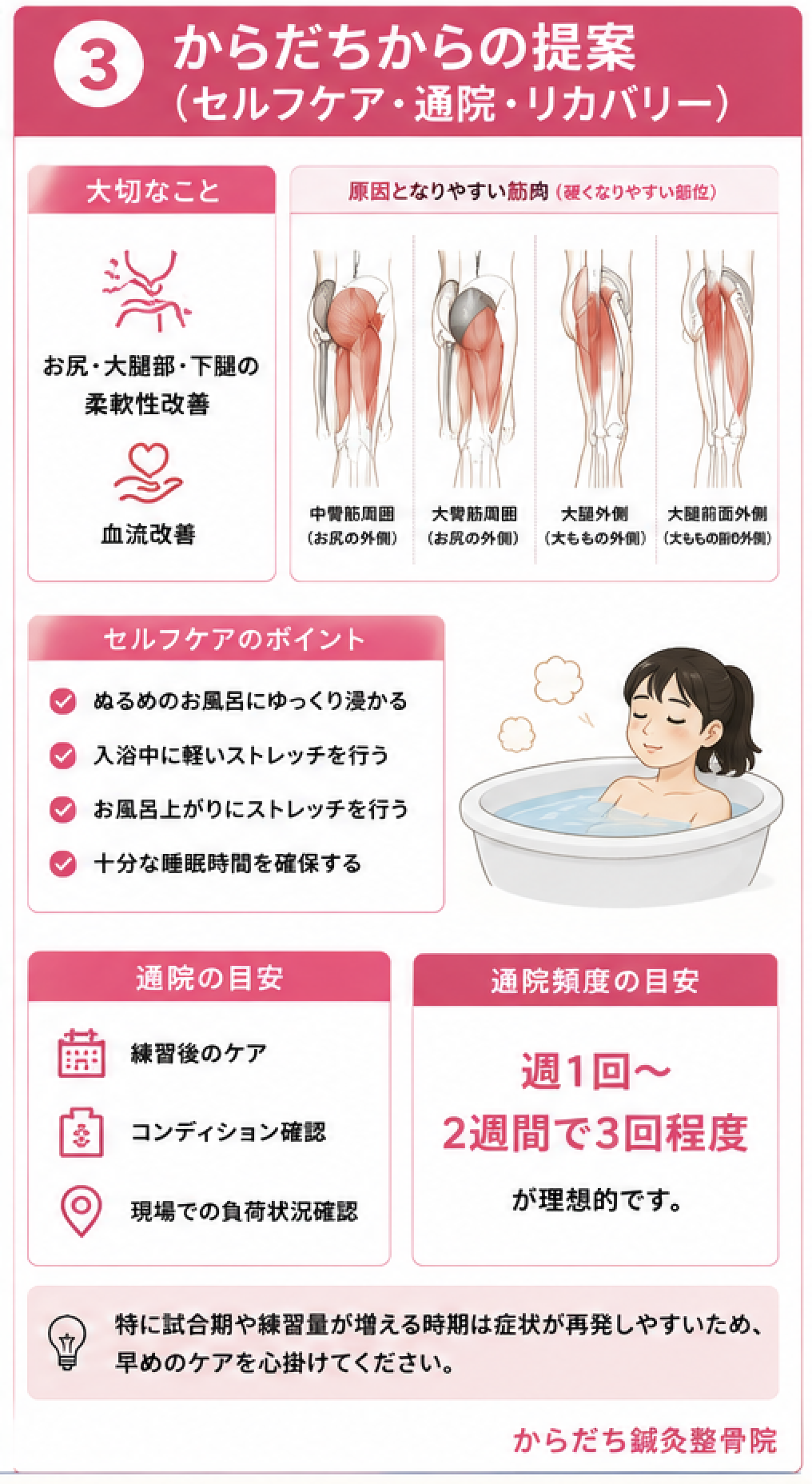 サポート画像