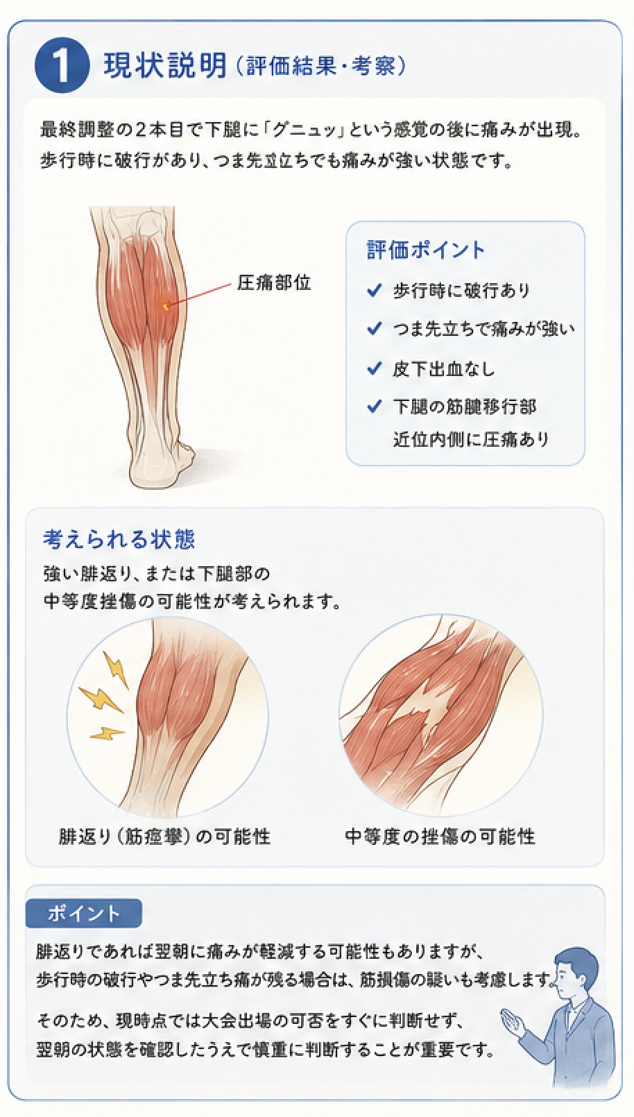サポート画像