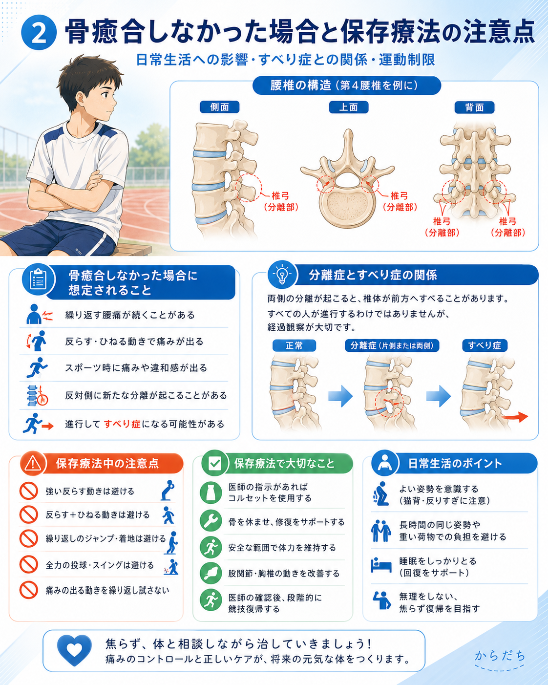 サポート画像