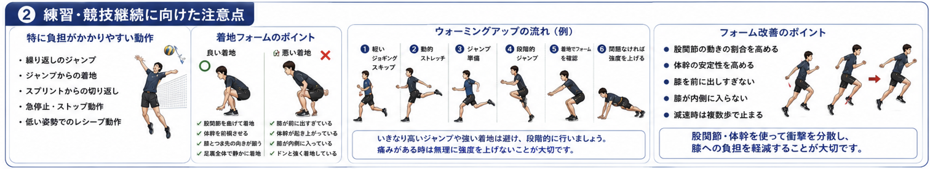 サポート画像